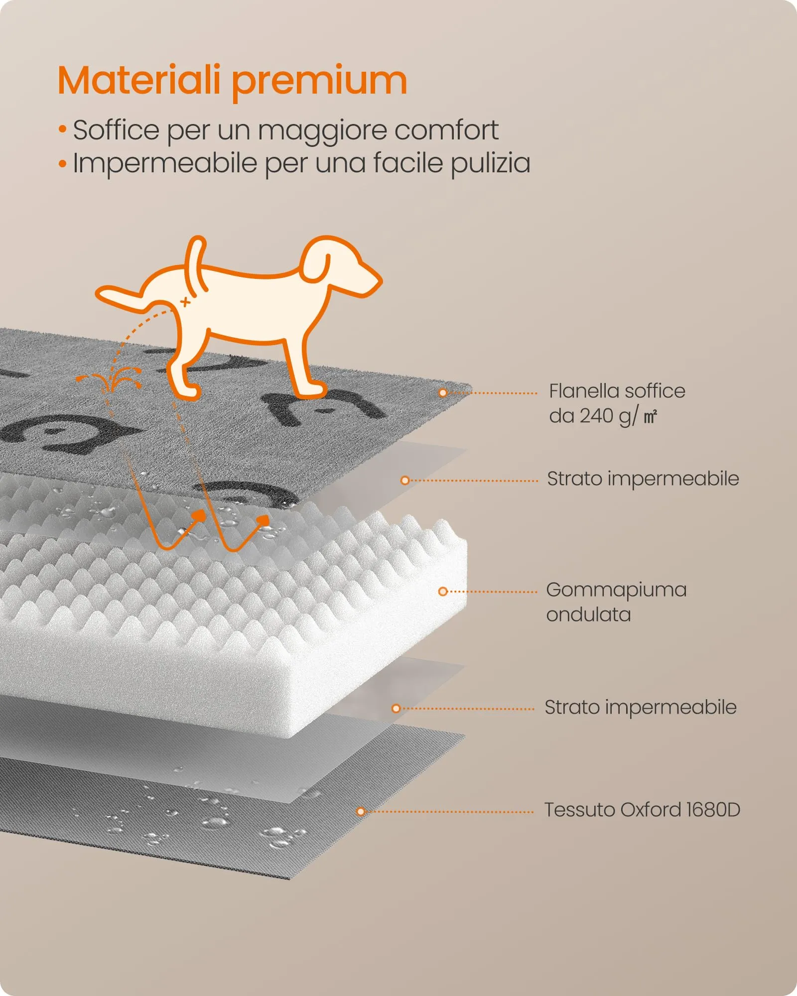 Feandrea Cuccia per Cani, Impermeabile, Sfoderabile, 76 x 51 x 8 cm - immagine 5