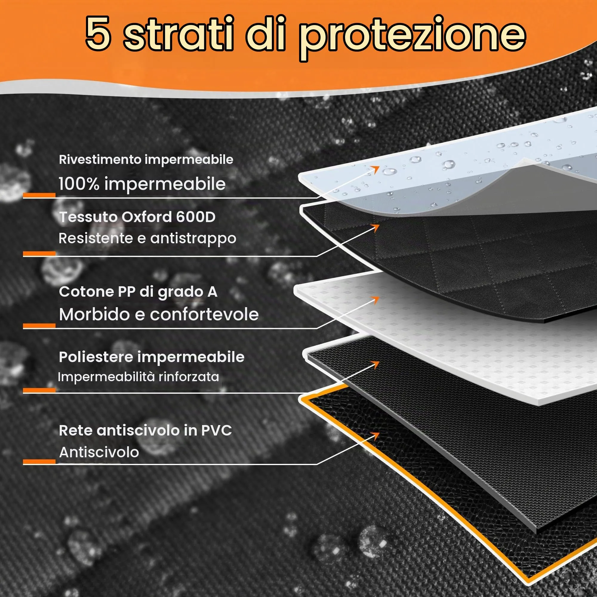 TORVEN Telo Auto per Cani - Telo Bagagliaio Auto Per cani con Protezione Laterale e Paraurti,Impermeabile & Antiscivolo & Graffi & Resistente,Telo Cane Auto Bagagliaio Facile da Pulire - immagine 4