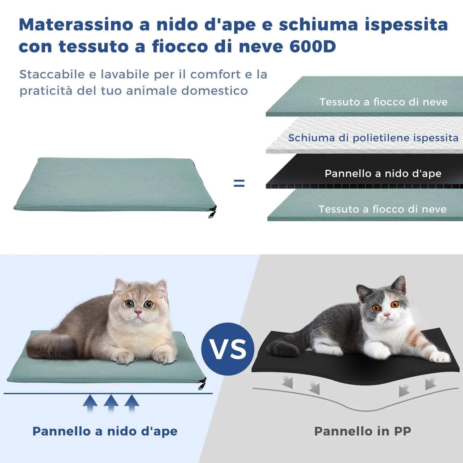 Apollo Walker Zaino per cani e gatti Blu - immagine 4
