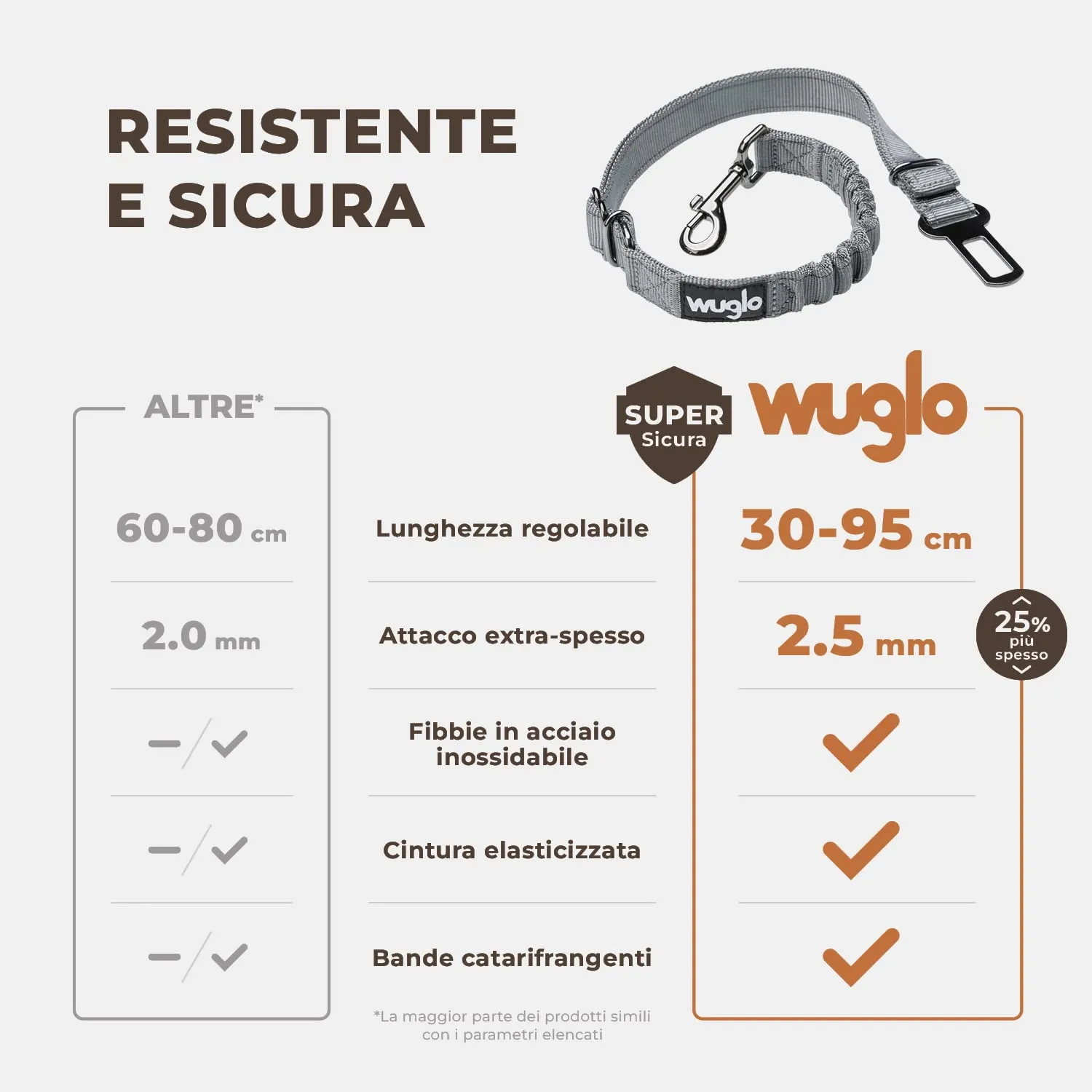 WUGLO Cintura Sicurezza Cani Auto | Lunghezza Regolabile da 30 a 95 cm - immagine 2