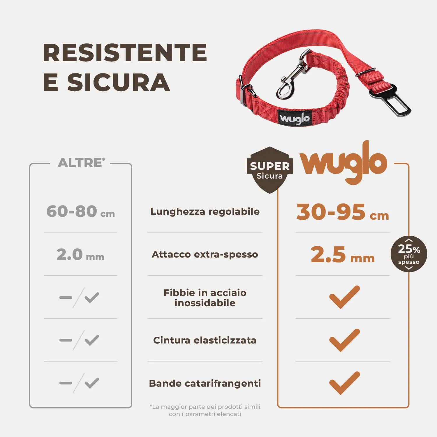 WUGLO Cintura Sicurezza Cani Auto | Lunghezza Regolabile da 30 a 95 cm - immagine 2