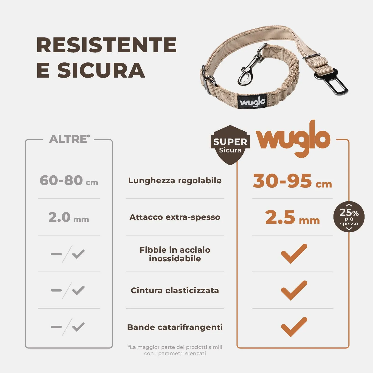 WUGLO Cintura Sicurezza Cani Auto | Lunghezza Regolabile da 30 a 95 cm - immagine 2