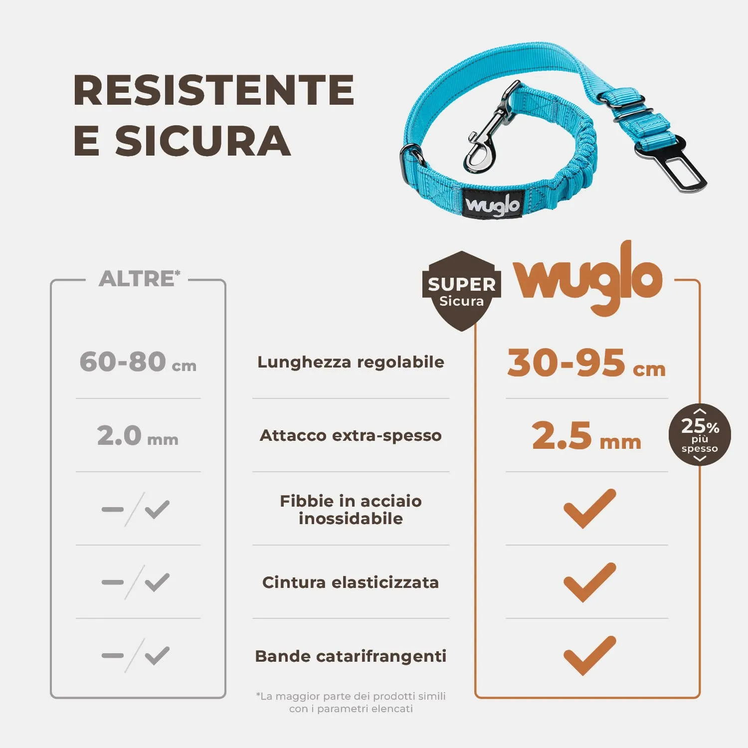 WUGLO Cintura Sicurezza Cani Auto | Lunghezza Regolabile da 30 a 95 cm - immagine 2