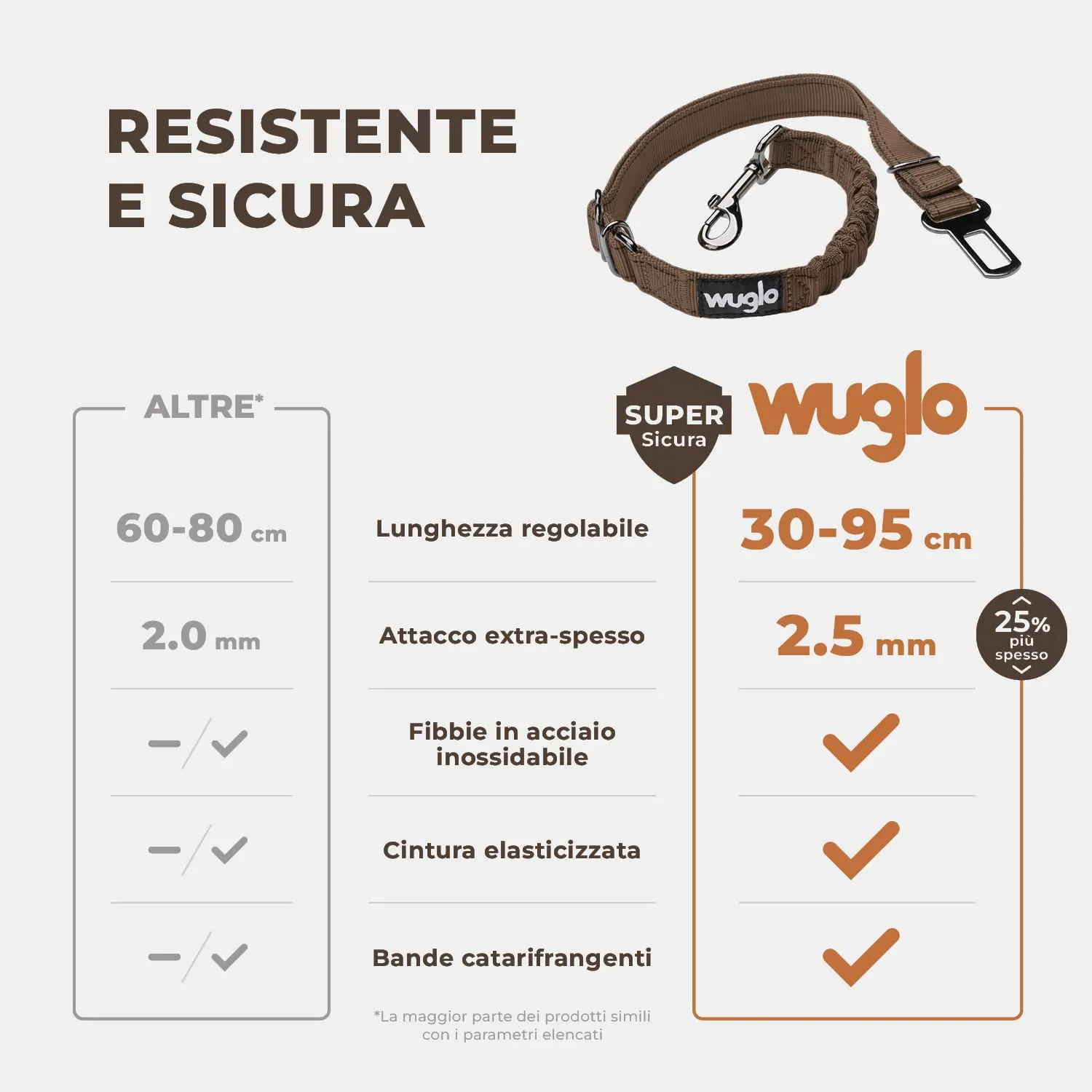 WUGLO Cintura Sicurezza Cani Auto | Lunghezza Regolabile da 30 a 95 cm - immagine 2