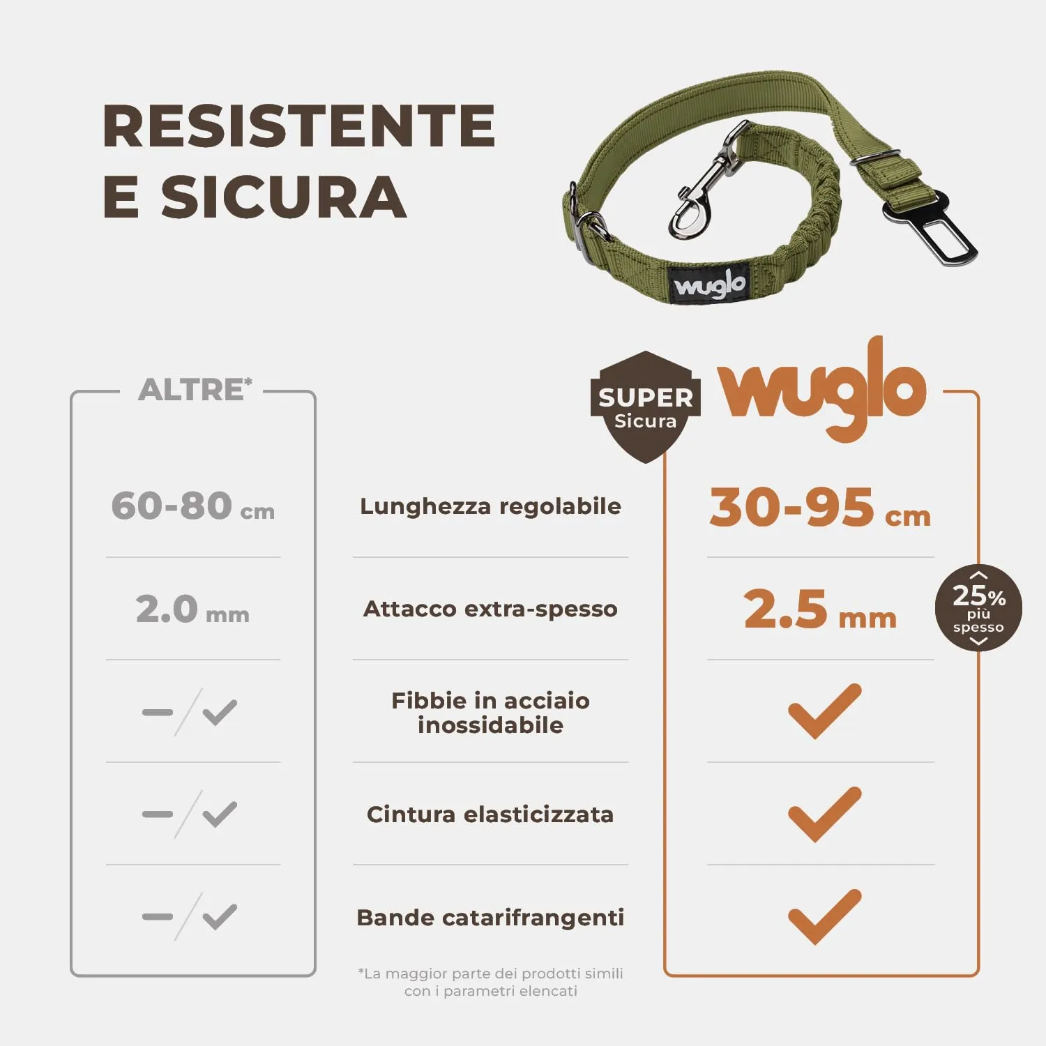 WUGLO Cintura Sicurezza Cani Auto | Lunghezza Regolabile da 30 a 95 cm - immagine 2