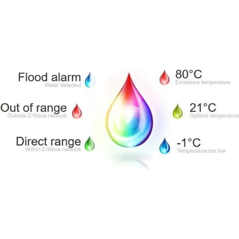 Refrigerazione Liquida Nice FGFS-101 ZW5 EU 72mm Sensore Flusso e Temperatura - immagine 1