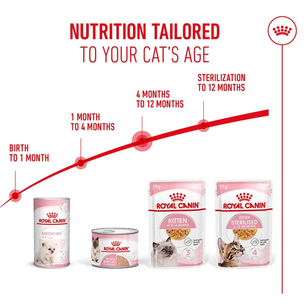 Royal Canin Kitten Instinvenge, Cat Food - Pacchetto di 12 x 85 gr - Totale: 1020 gr - immagine 3
