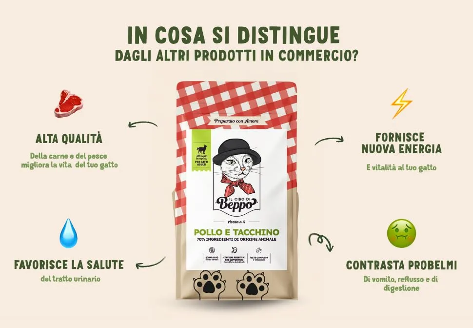Gatto con Personalità Il Cibo Di Beppo - Cibo Secco Per Gatti Adulti - Crocchette Senza Cereali Di Alta Qualità: Grain Free E Senza Glutine - Alimento Completo (Tacchino con Pollo, 1,5kg) - immagine 5