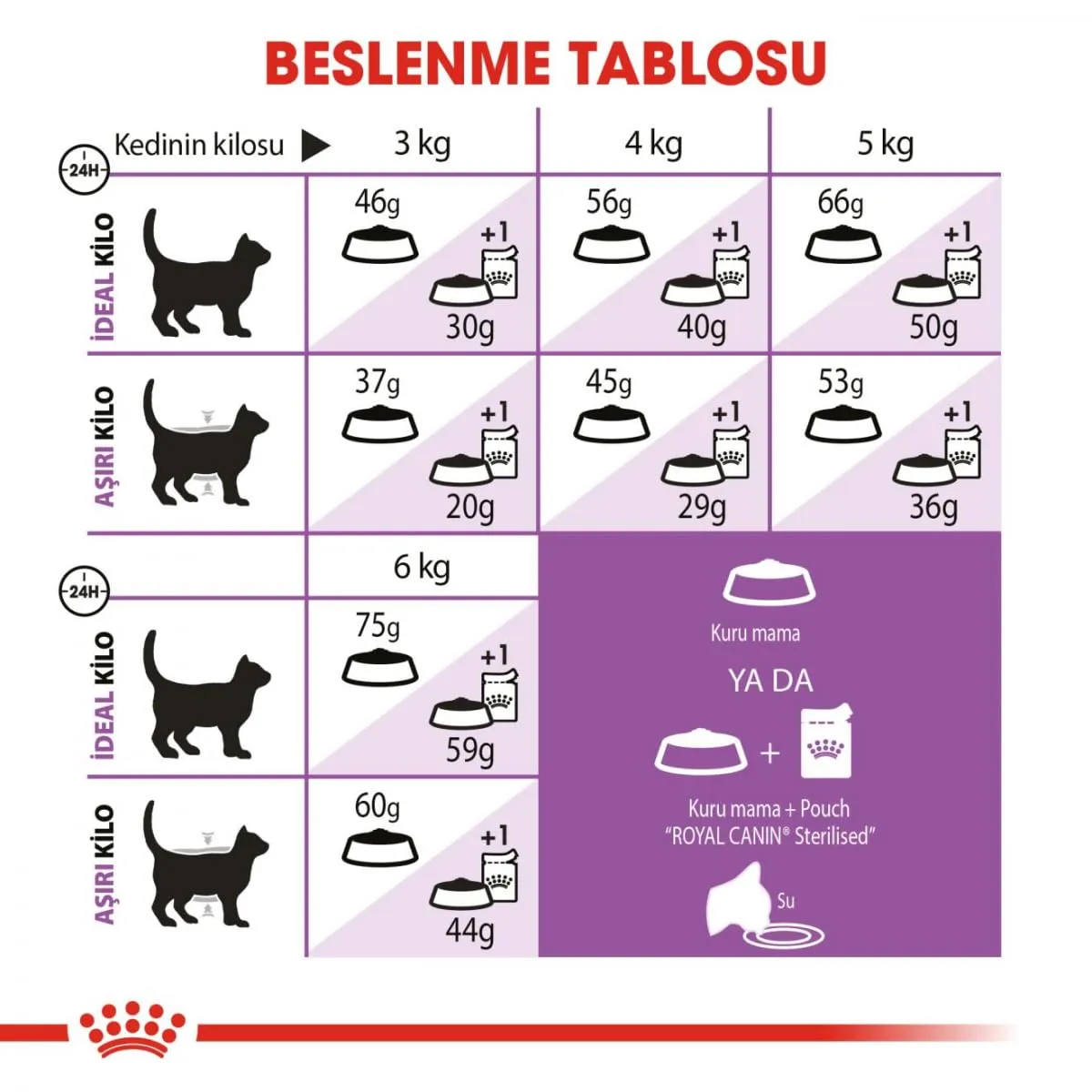 Royal Canin - C-584637 - Cibo Secco Per Gatti Sterilizzati +7, 3,5 Kg - immagine 7