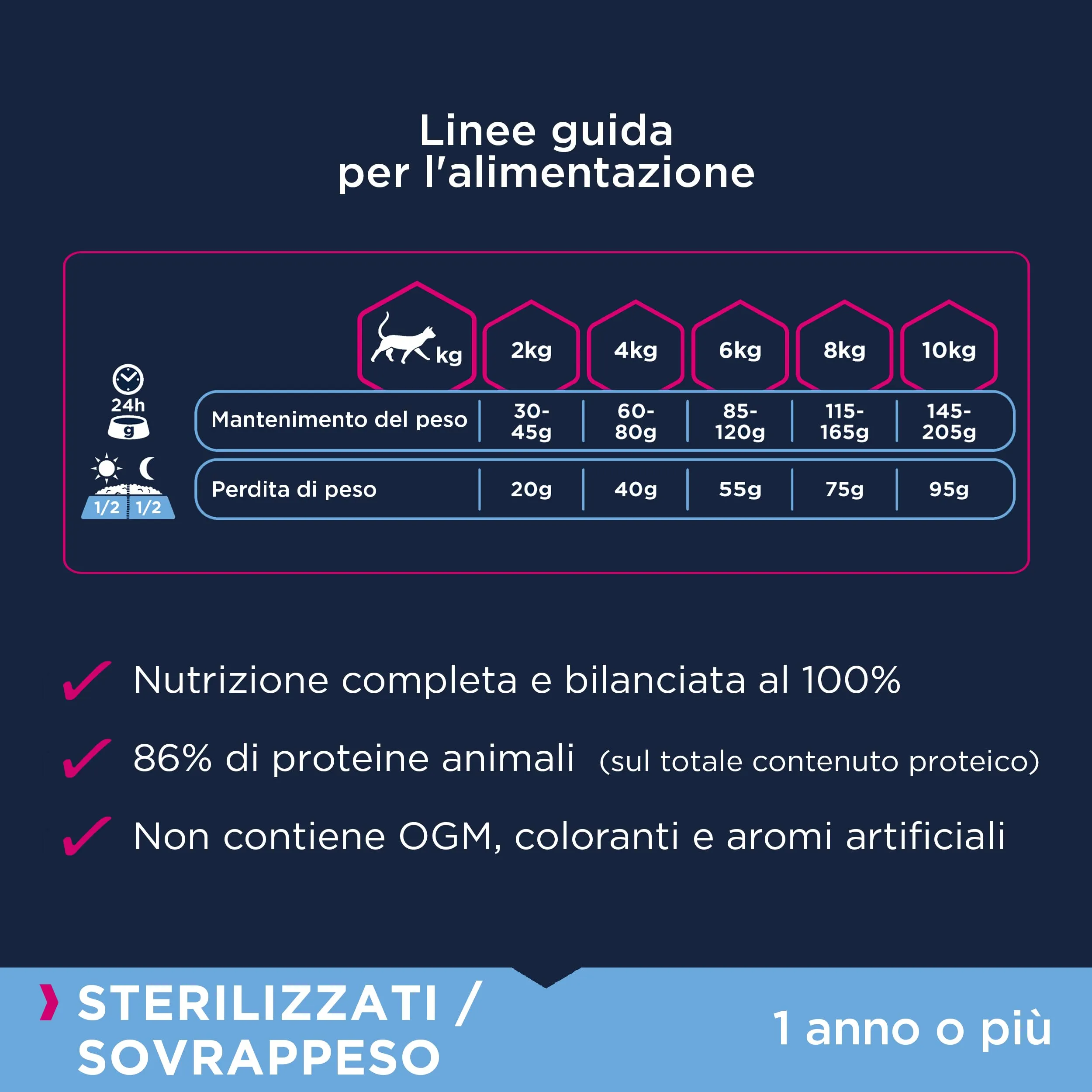 Eukanuba Sterilised/Weight Control - Crocchette per Gatti con Pollo, 10 kg - immagine 6