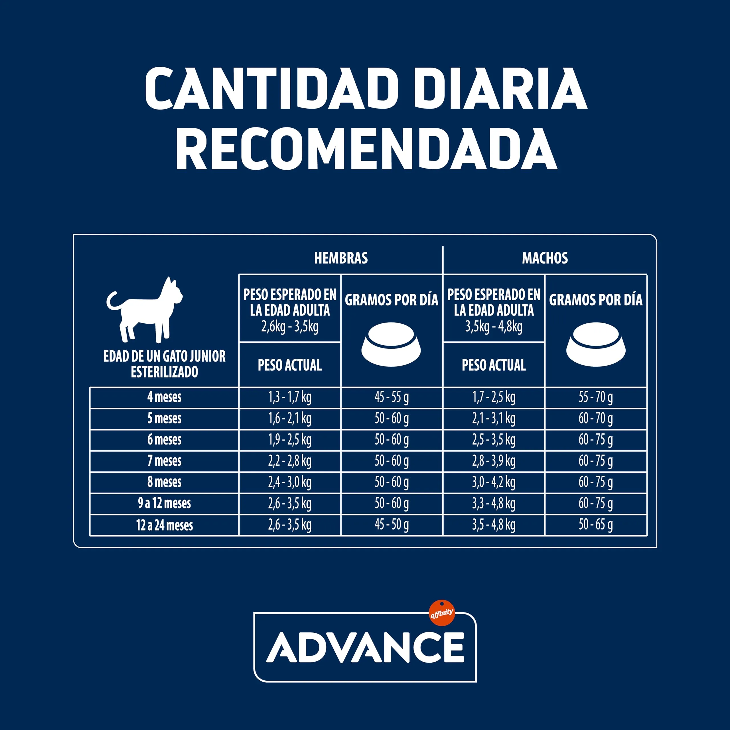 Advance Sterilized Junior - Cibo per Gatti Sterilizzati Junior con Pollo - 1.5kg - immagine 8
