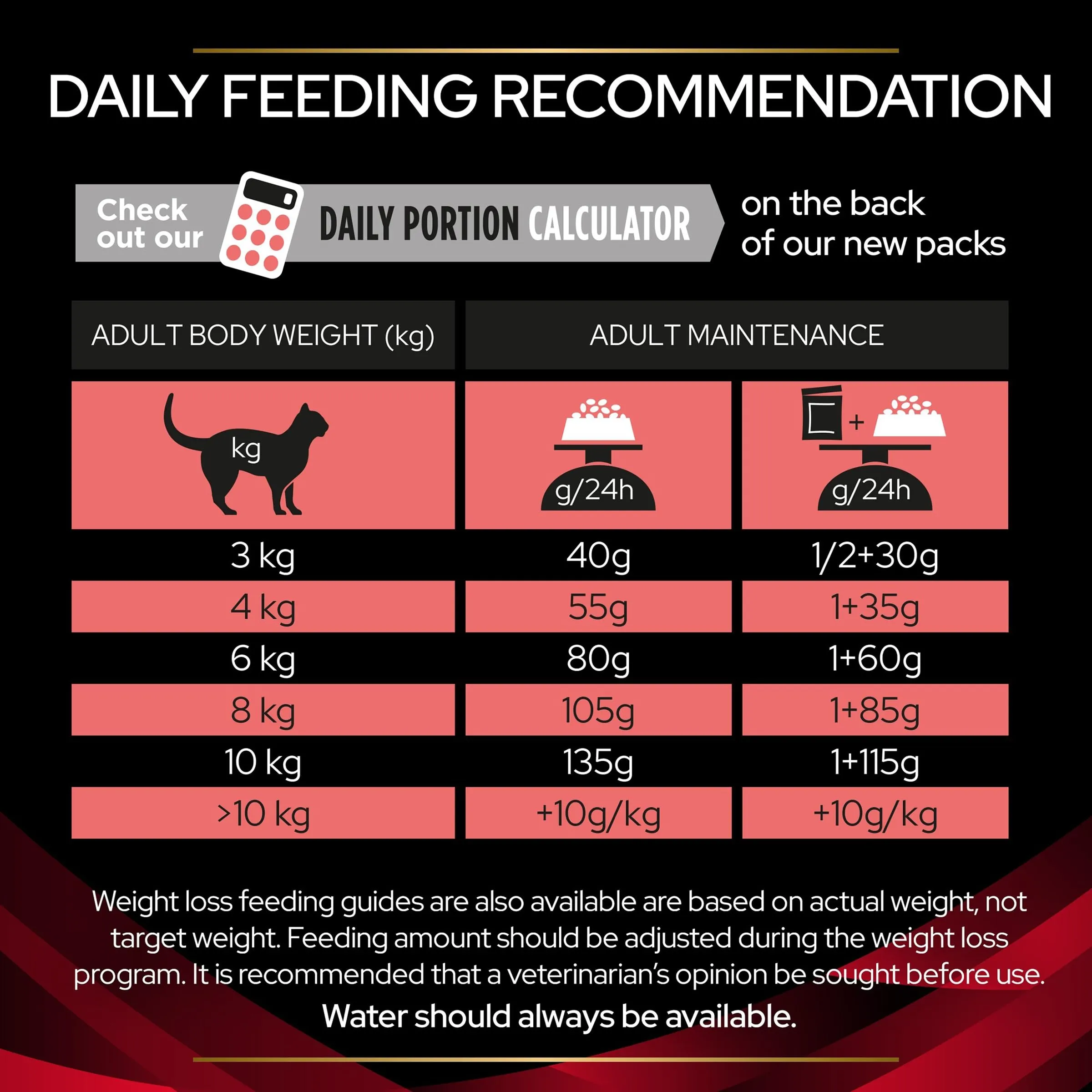 Purina Veterinary Diets Feline DM - immagine 7