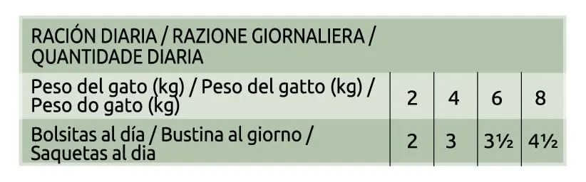 Ultima Cibo Umido Per Gatti Con Manzo E Tonno- 4 X 85Gr X 12 (4,08 Kg) - 4080 g - immagine 6