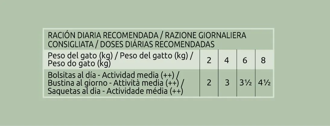 Ultima Cibo Umido Per Gatti Con Varietà Di Pesce - 4 X 85Gr X 12 (4,08 Kg) - 4080 g - immagine 6