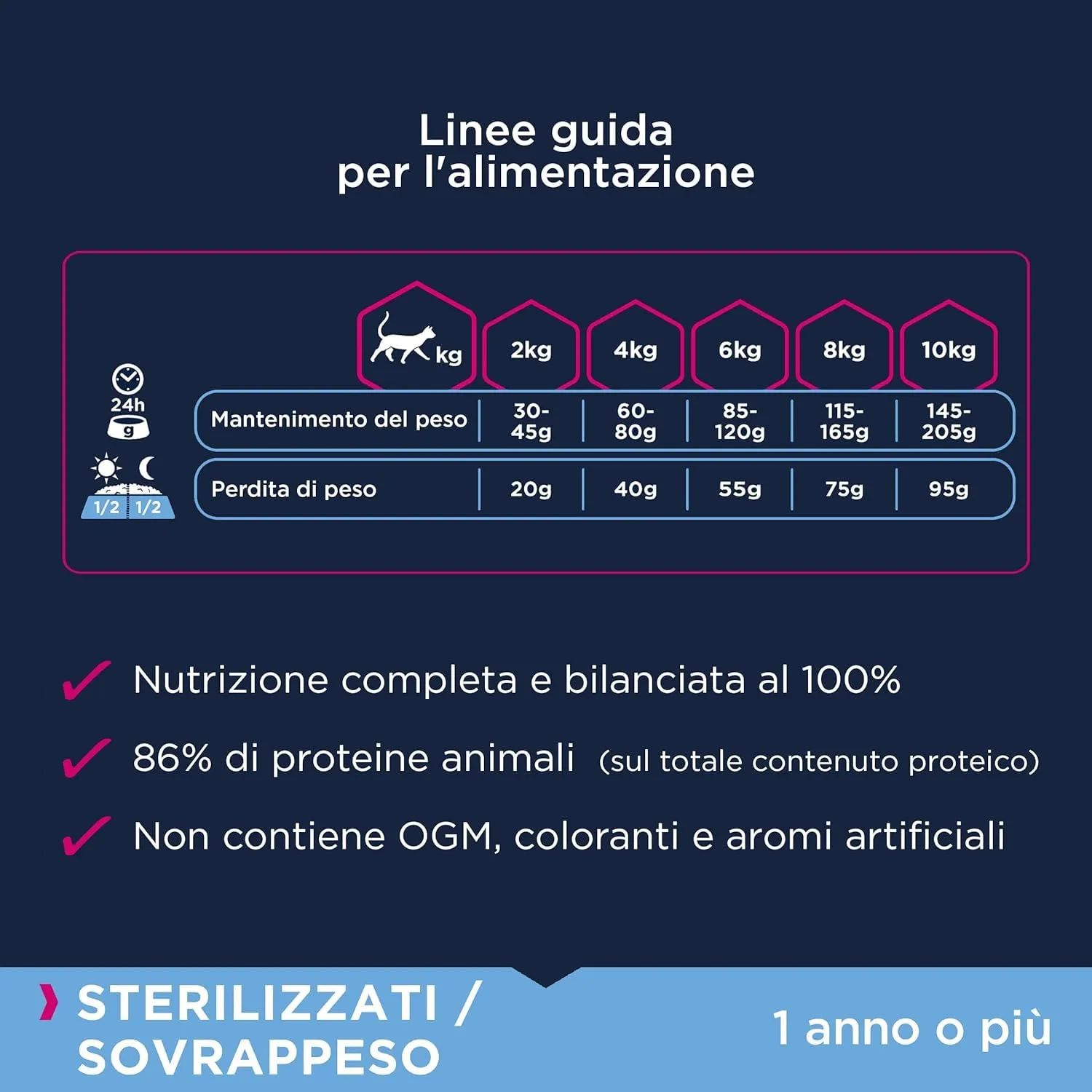 Eukanuba Sterilised/Weight Control - Crocchette per Gatti con Pollo, 2 kg - immagine 6