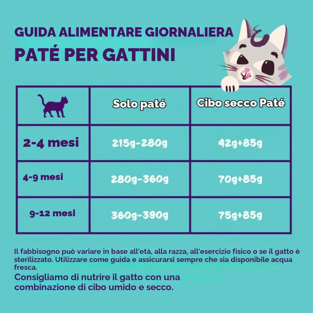 Edgard & Cooper cibo umido per gatti, Junior, (Anatra/Pollo Fresco, 85g x 16), pate gatto sterilizzati o attivo, carne fresca e ingredienti naturali, senza cereali, senza zuccheri aggiunti - immagine 5