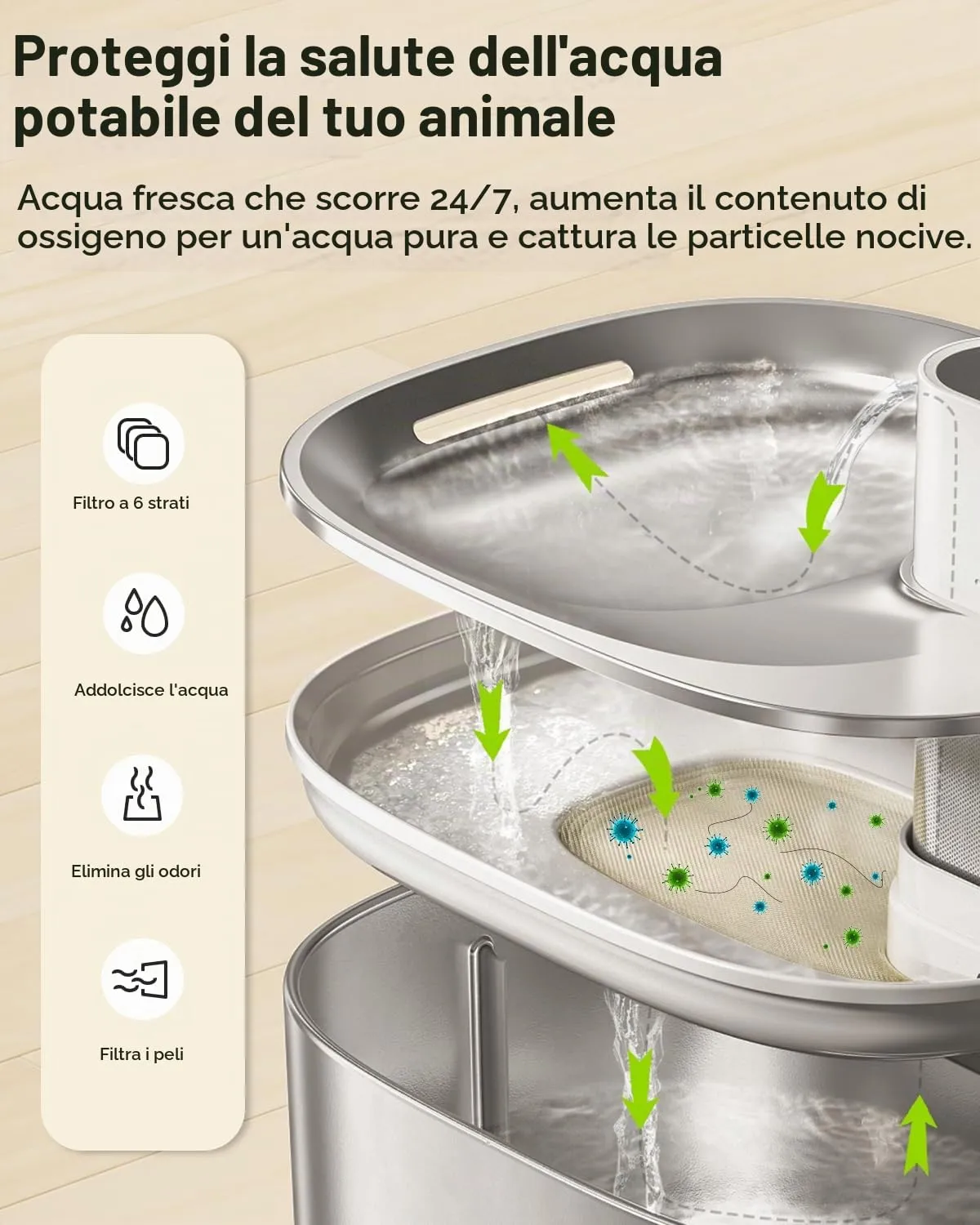 4 Pack Filtri per APETDOLA 4L Cordless Fontanella per Gatti in Acciaio Inossidabile con Multi-filtrazione, Filtro per Fontana per Gatti con Batteria e Sensore di Movimento - immagine 3