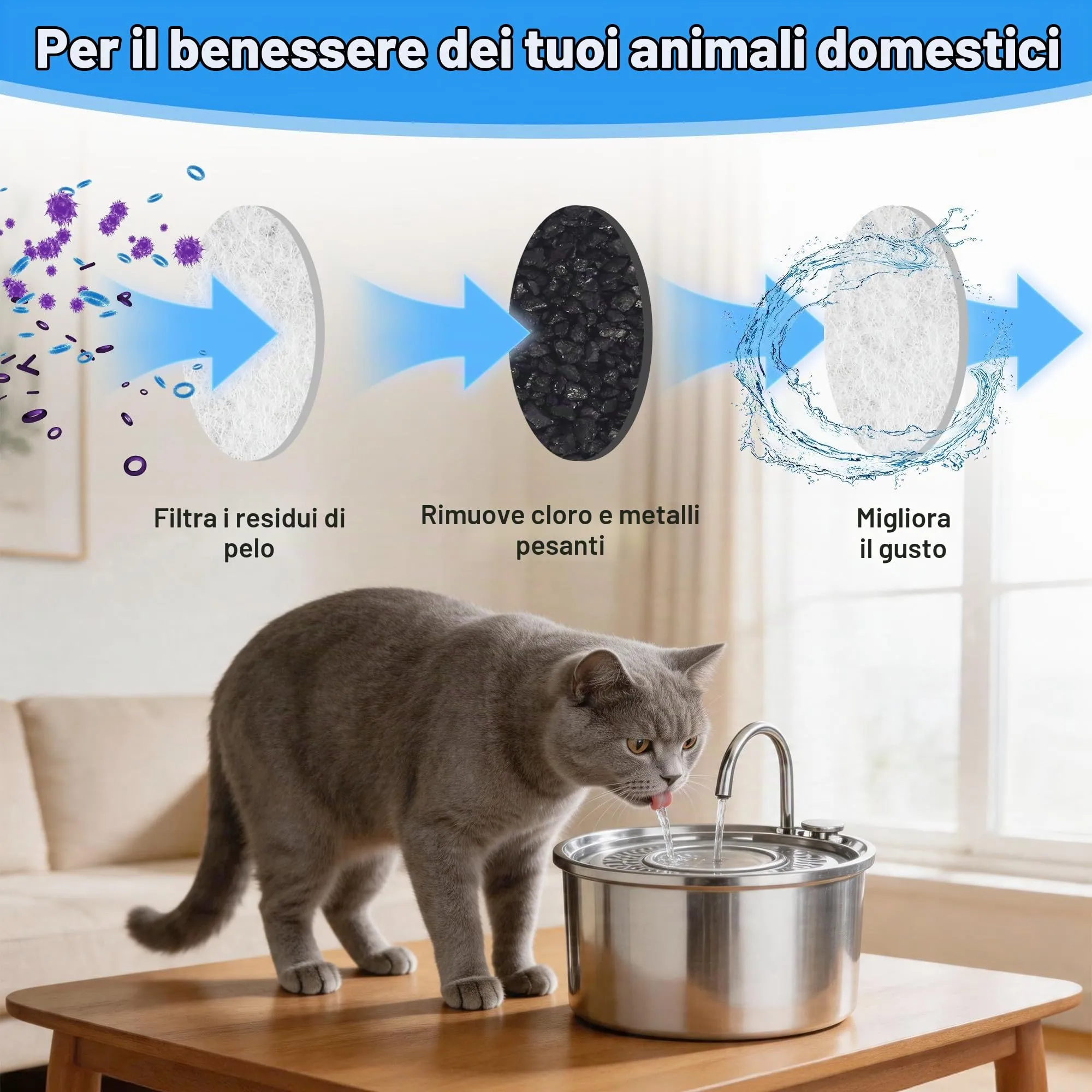 YeeQo 36 filtri fontanella per gatti, 18 filtri carbone e 18 filtri spugna - immagine 3