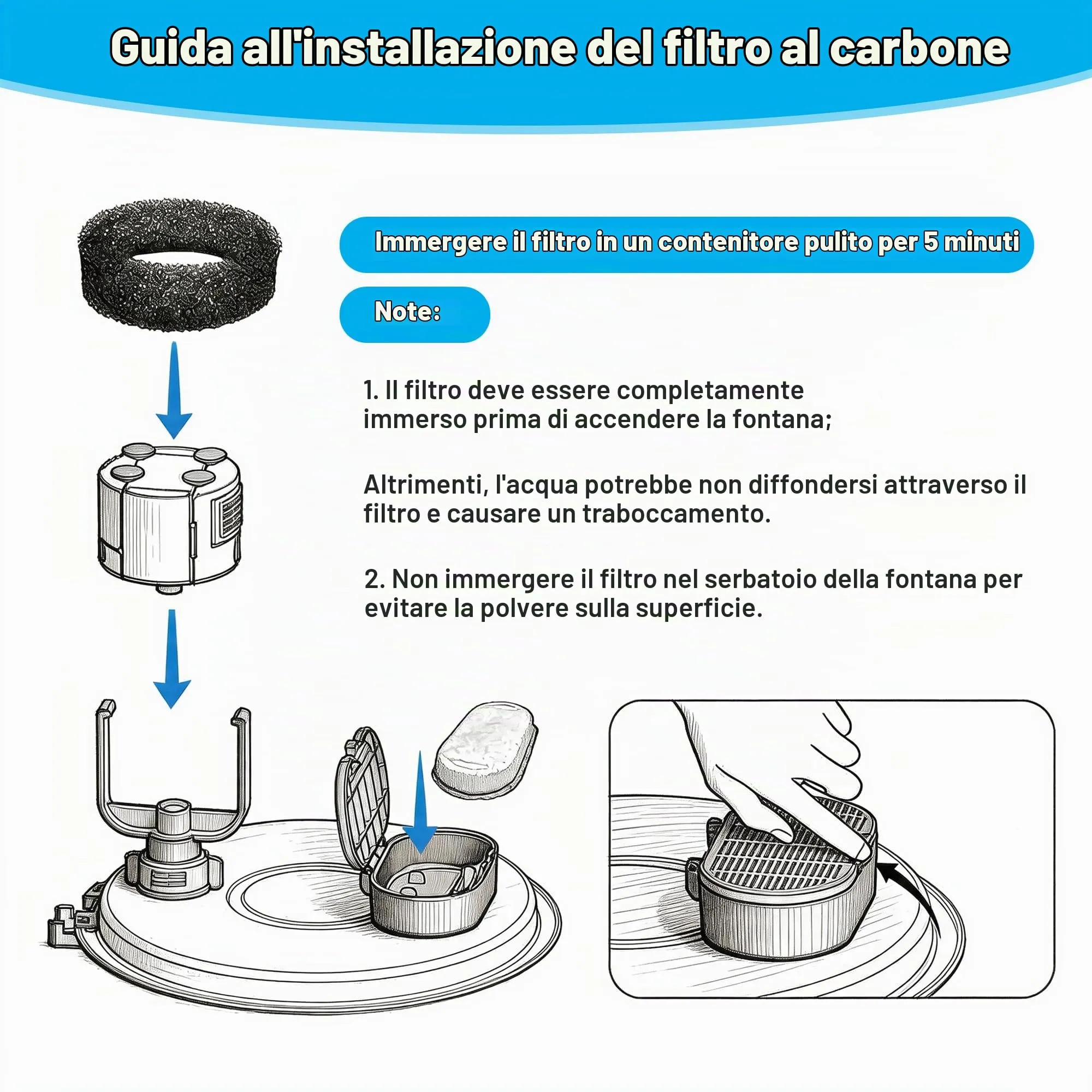 YeeQo 36 filtri fontanella per gatti, 18 filtri carbone e 18 filtri spugna - immagine 5