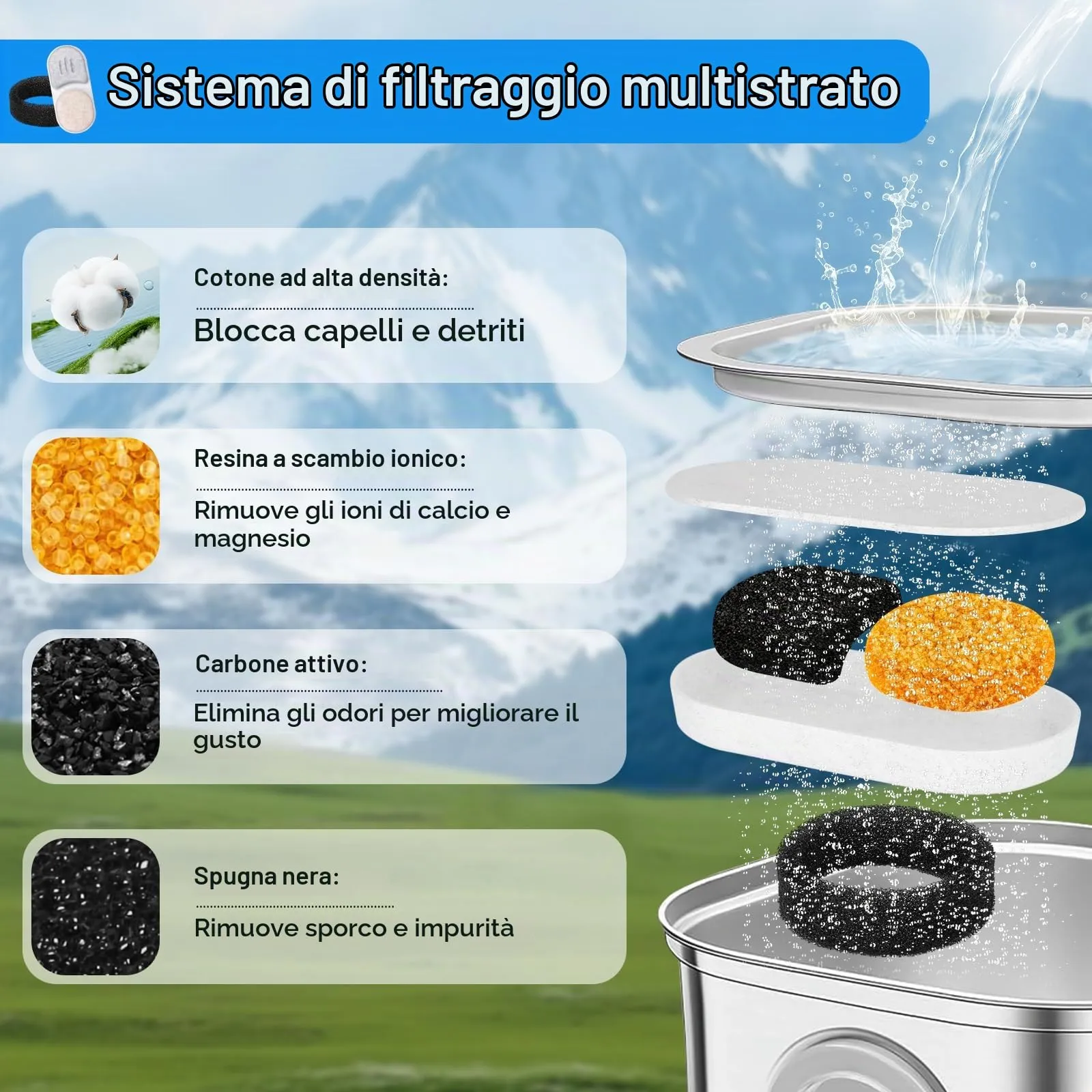 Teokantz 12 confezioni di filtri per acqua per gatti per APAUK APFSS-3201 (Modello) Fontana da bere in acciaio inossidabile da 3,2 L/108 fl oz, contiene 12 filtri per fontana per acqua per gatti e 12 - immagine 5