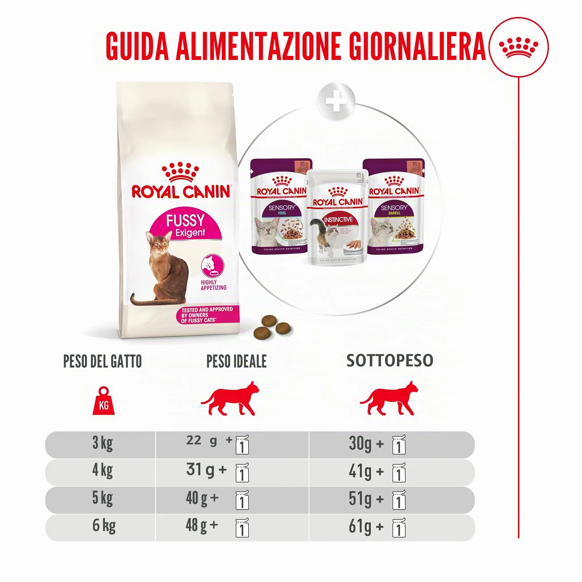 Royal Canin Fussy Exigent - immagine 9