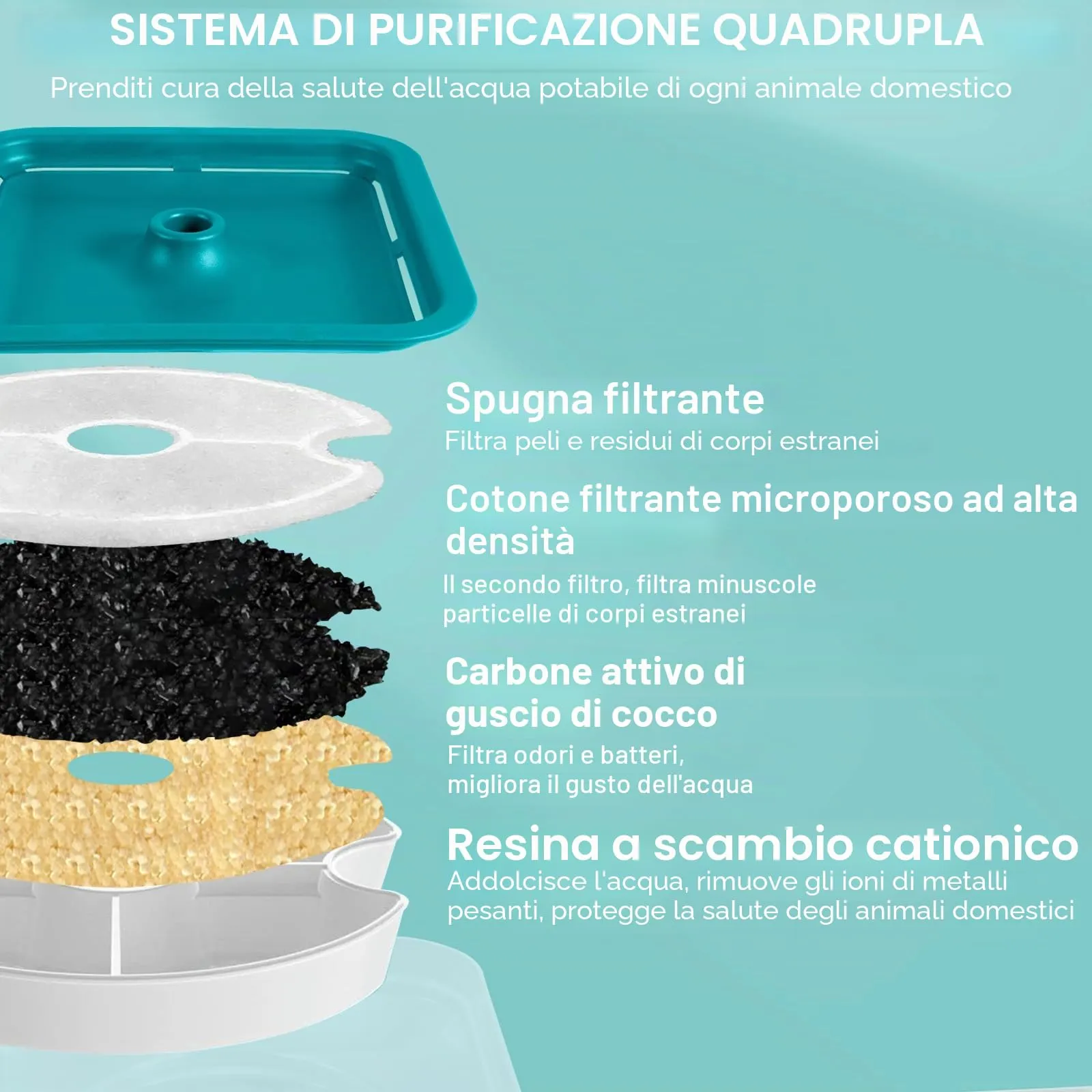 Fontanella per Gatti da 2 Litri, Fontana per Animali Domestici Ultra Silenziosa con Luce a LED, Sistema di Filtrazione Quadruplo, Fontana per Animali Domestici con tre Modalità di Flusso D'acqua - immagine 5