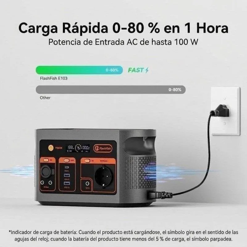 Stazione di energia Welltin E103 179,2Wh 8 porte AC, USB, DC Batteria LiFePO4 Ricarica rapida - immagine 1