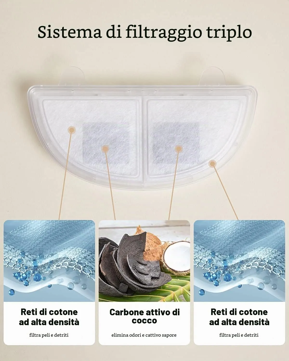 HomeRunPet Filtri per Fontana, 3 Pezzi, Filtro di Ricambio per Fontana per Cani e Gatti, Bianco - immagine 2