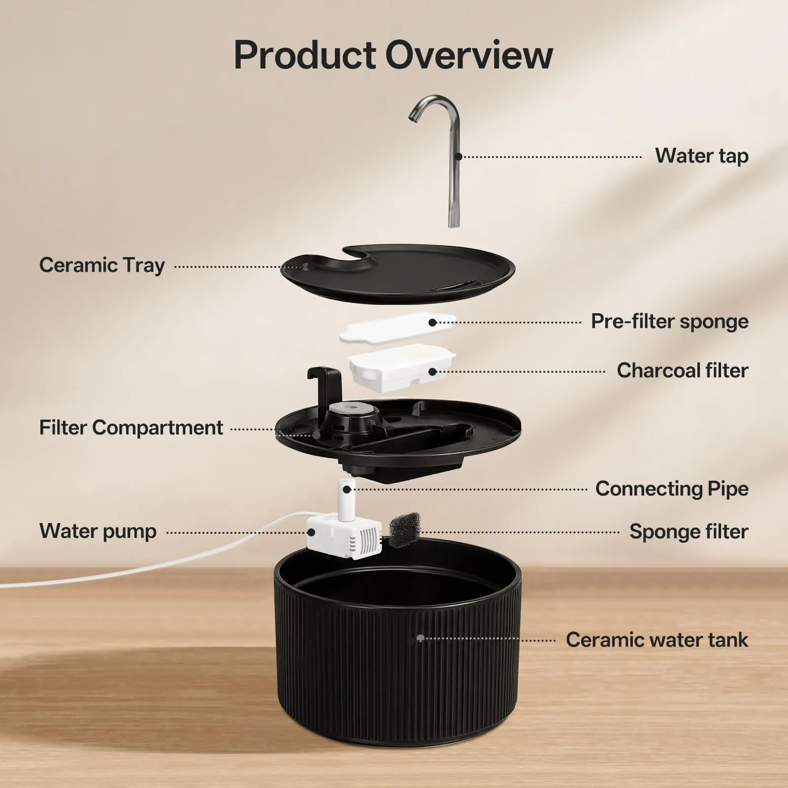 Fontana per gatti in ceramica: VinDox 2,2 l, fontana per gatti in ceramica, silenziosa, con filtro ai carboni attivi, design semplice, cottura ad alta temperatura in ceramica (nero) - immagine 7