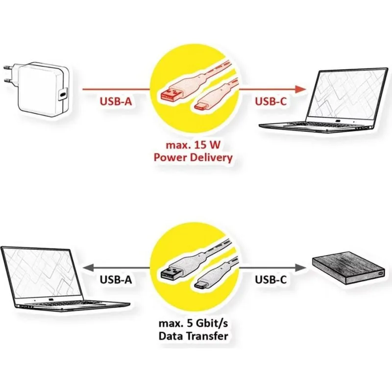 Cavo USB-C Roline 11.02.9008 USB 3.2 Gen 1 3 m nero - immagine 1