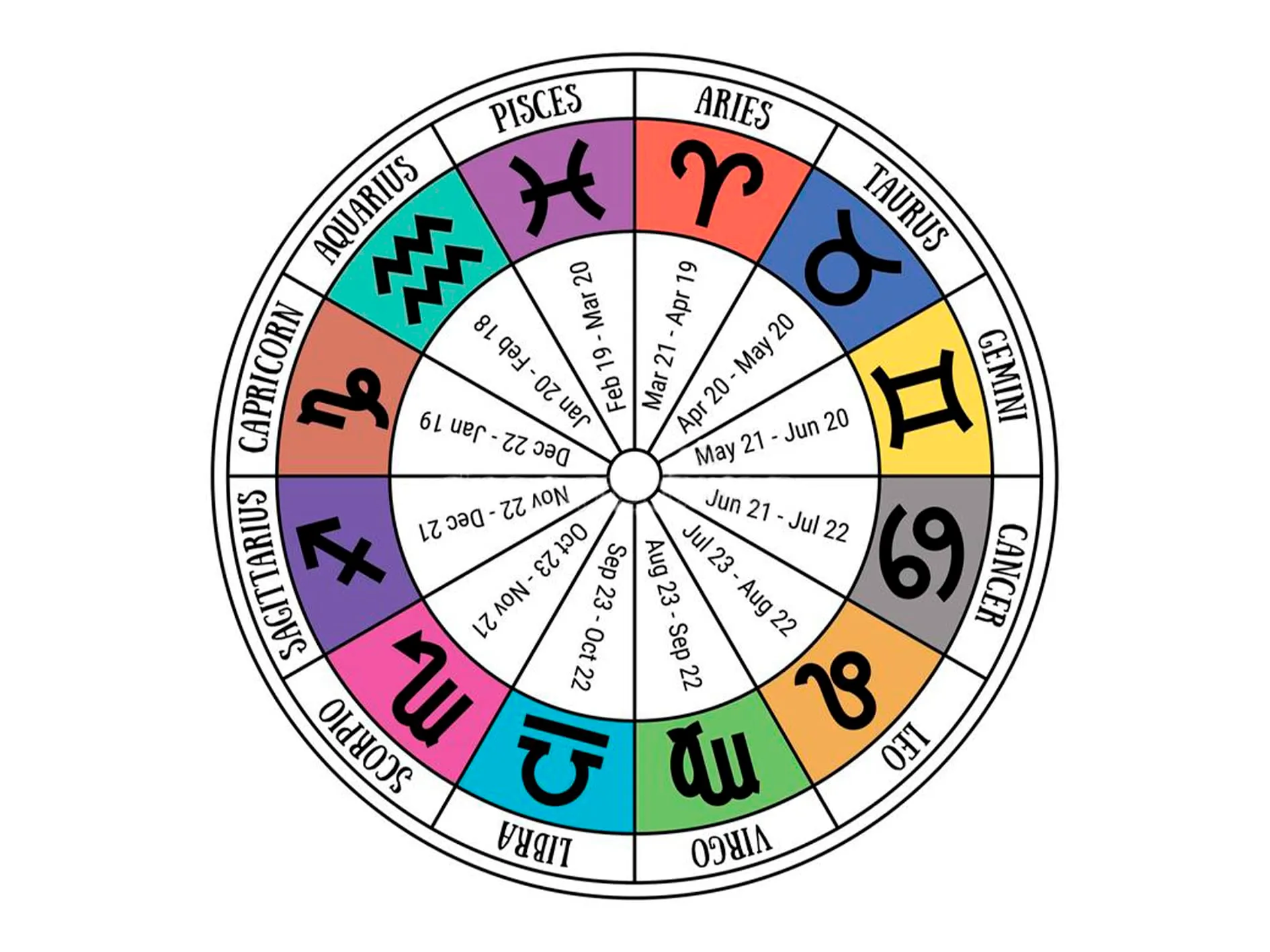 Only faith Collana del segno zodiacale in acciaio inossidabile, bella carta di significato del segno zodiacale, ciondolo oroscopo per le donne o l'uomo regalo. - immagine 7