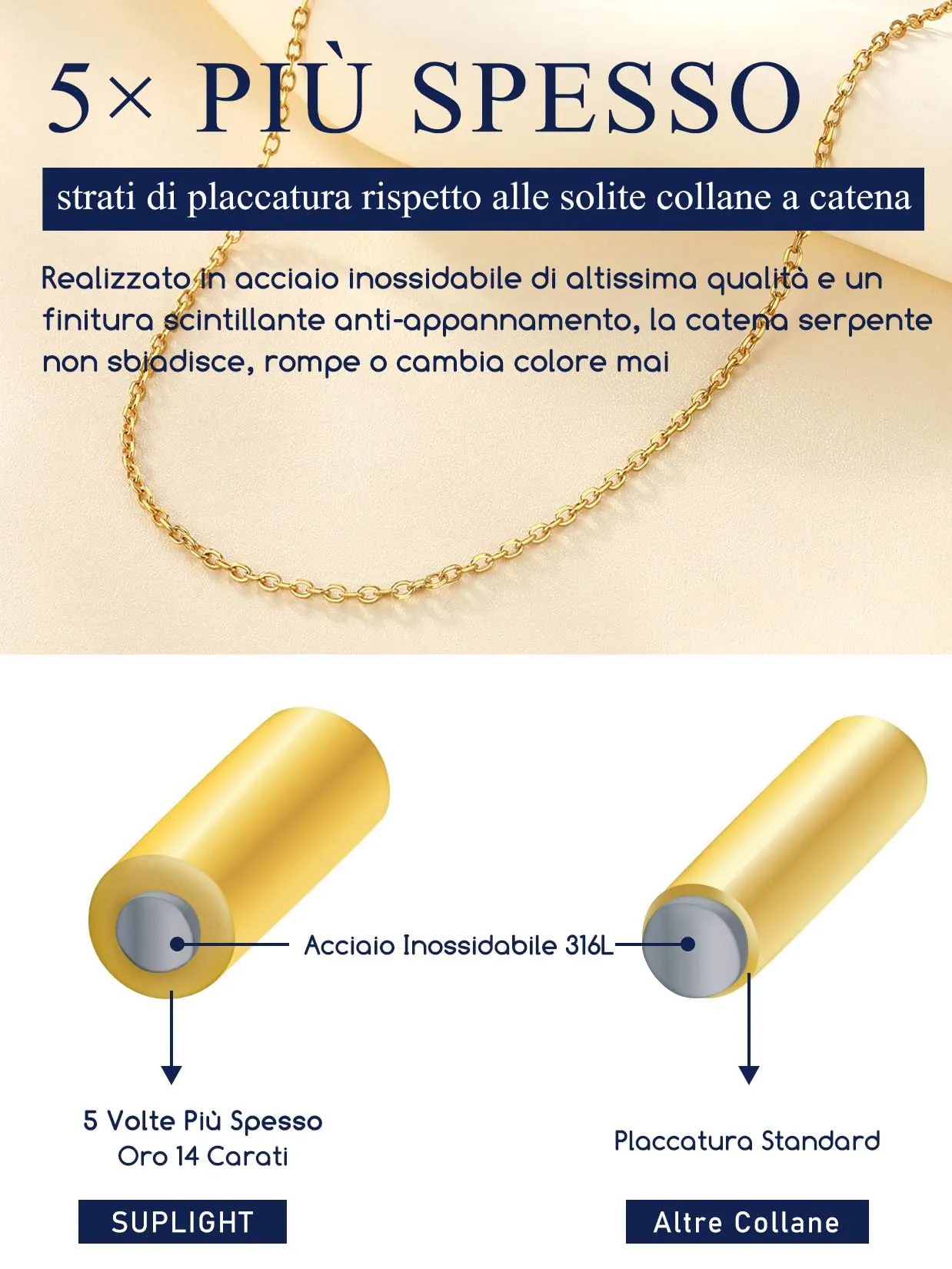 Suplight Collana Donna Oro a Catenina Rolò Sottile 1,4mm Catenina Oro Donna Lunghezza 61cm Collana da Donne Sottile per Ricambio Ciondolo Catena Scintillante Regalo per Compleanno - immagine 7