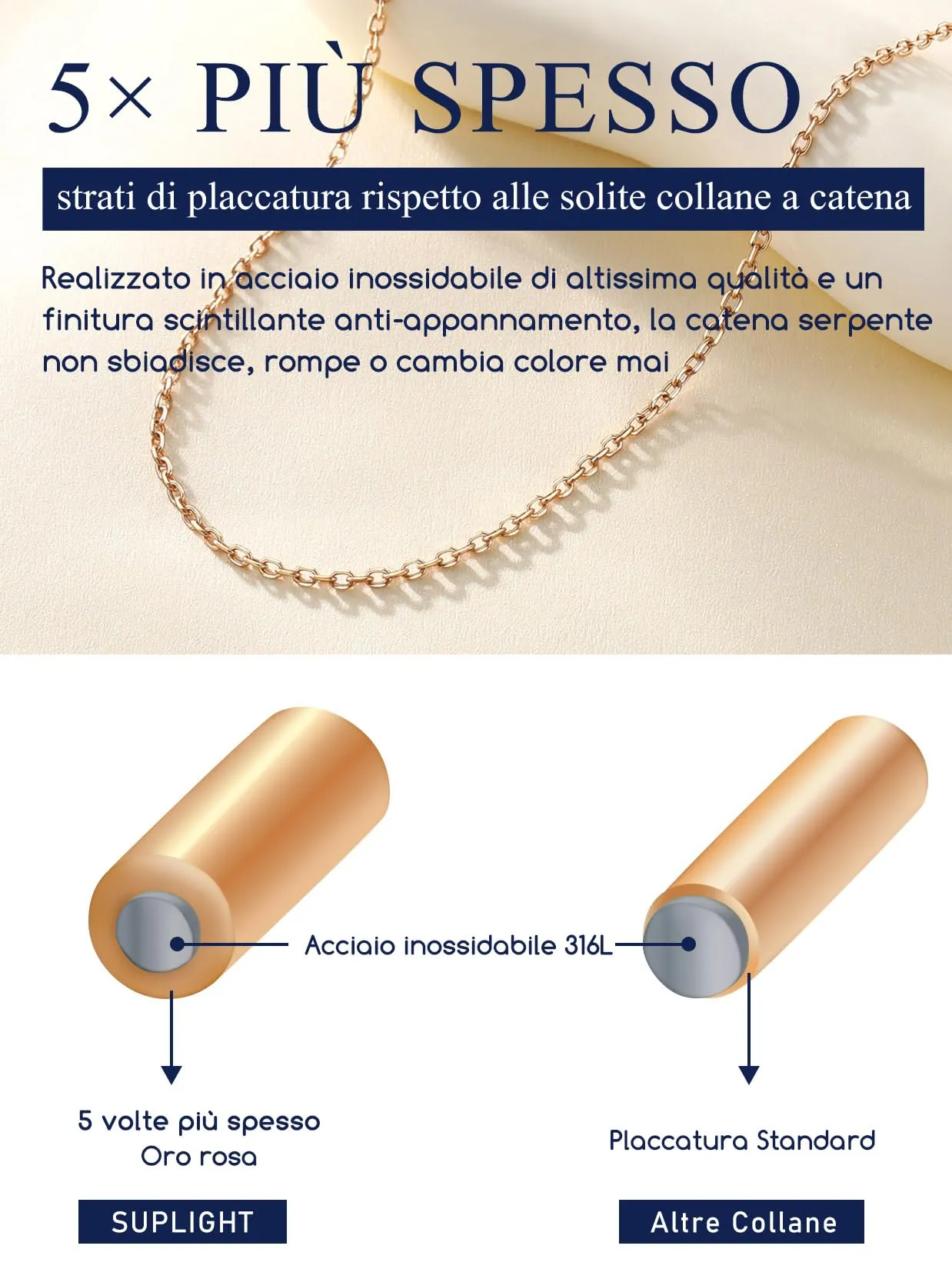 Suplight Collana Donna Oro Rosa Rolò a Catenina Sottile 1,4mm in Acciaio Inossidabile Catenina Oro Rosa Donna Lunghezza 51cm Catena per Ciondolo Impermeabile Confezione Regalo - immagine 7