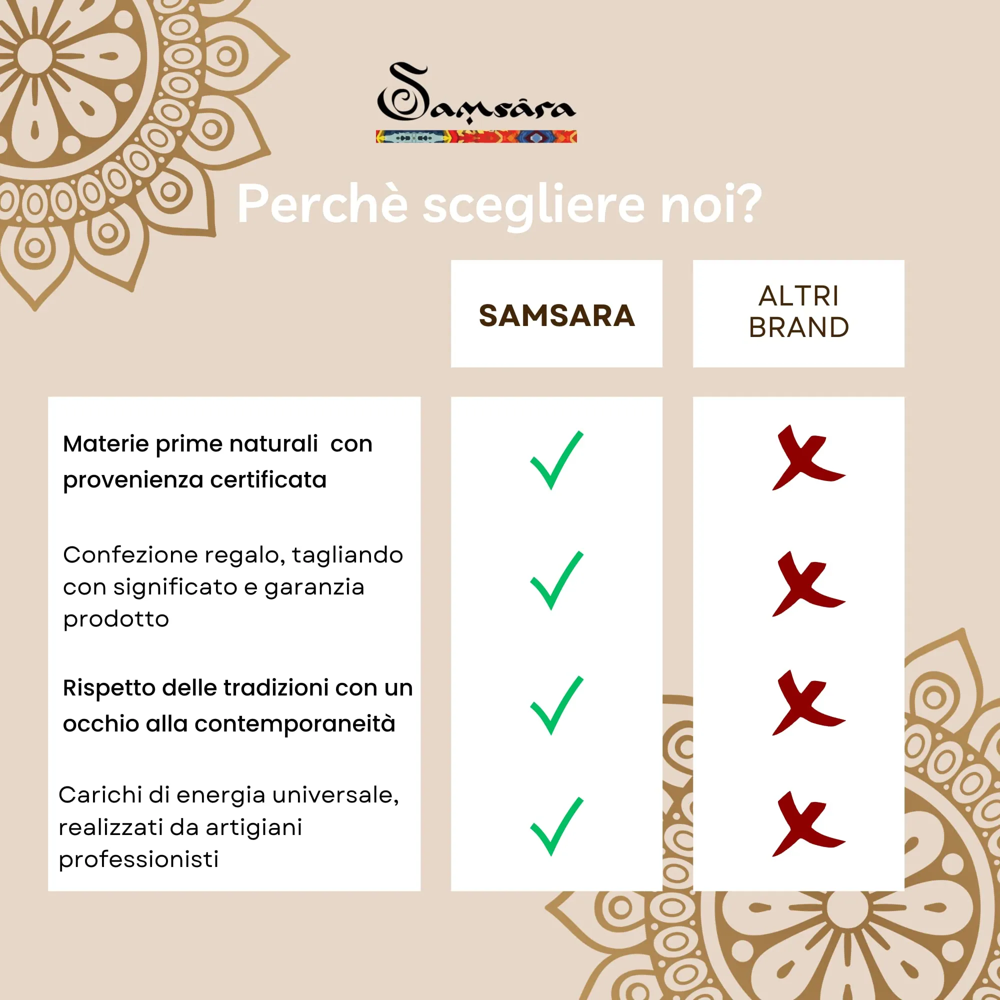 Samsara Bracciale Tibetano Buddista Regolabile Uomo Donna, Pietra Naturale Shungite con Mantra, Cordino in Cotone Cerato Resistente, Stile Shamballa Artigianale, Accessorio Elegante e Versatile - immagine 4