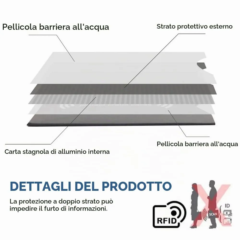 CMOISO NFC e RFID Blocking, Custodie per Carte di Credito, 10 PCS Carta di Credito Unisex Multicolore e Carta Didentità Protezione Impermeabile e Antifurto - immagine 3
