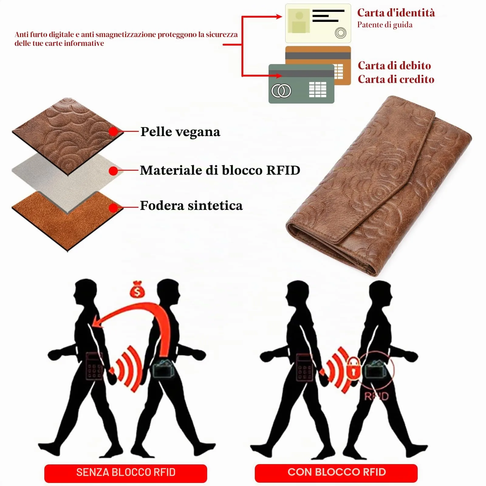 GOIACII Portafoglio Donna in Pelle Blocco RFID Grande Capacità Porta Carta di Credito Lungo con Portamonete - immagine 5