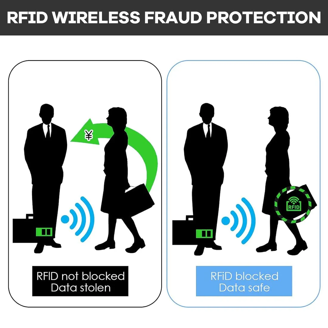 ROLKUFA 10 Pezzi Supporto Per Carte Rfid Colorato,Custodie Per Carte Di Credito,Un Set Di Coperture Sicure Per Carte Di Credito Senza Contatto E Clip Per Carte Antifurto - immagine 6