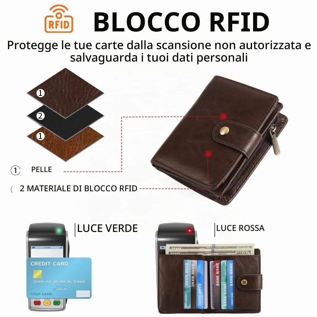 GAEKEAO Portafoglio Uomo, Portamonete in Similpelle con Protezione RFID - immagine 3