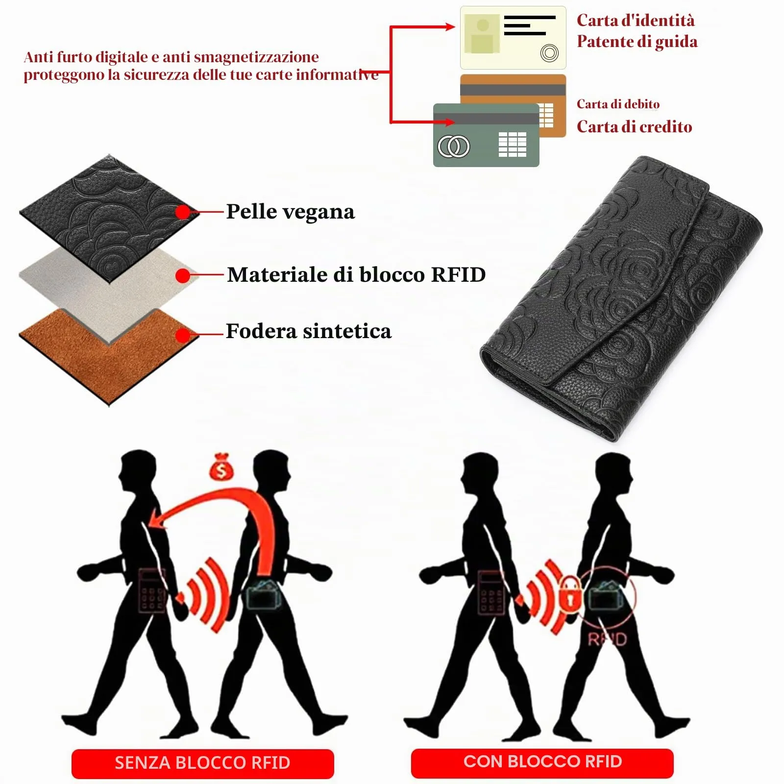 GOIACII Portafoglio Donna in Pelle Blocco RFID Grande Capacità Porta Carta di Credito Lungo con Portamonete - immagine 5