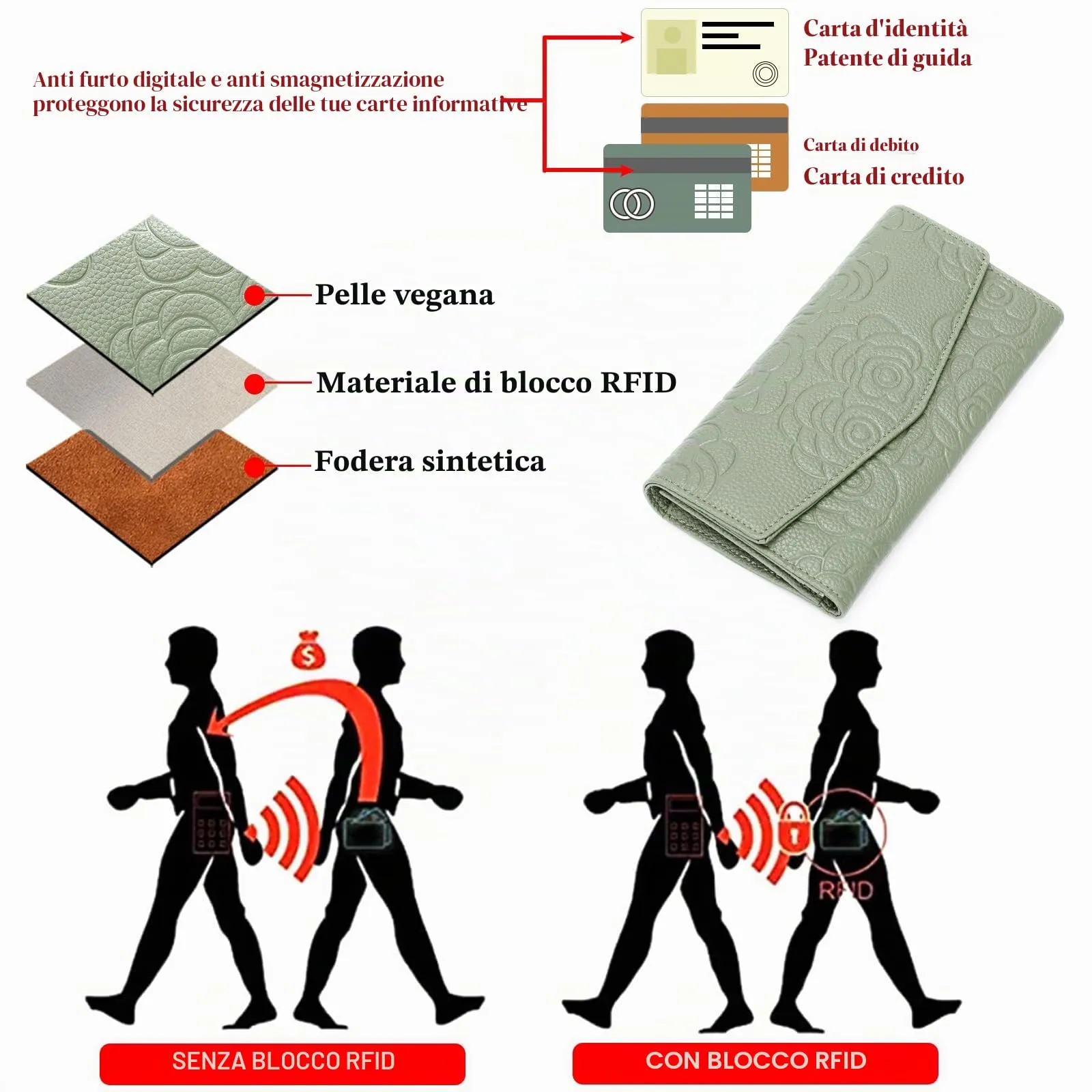 GOIACII Portafoglio Donna in Pelle Blocco RFID Grande Capacità Porta Carta di Credito Lungo con Portamonete - immagine 5