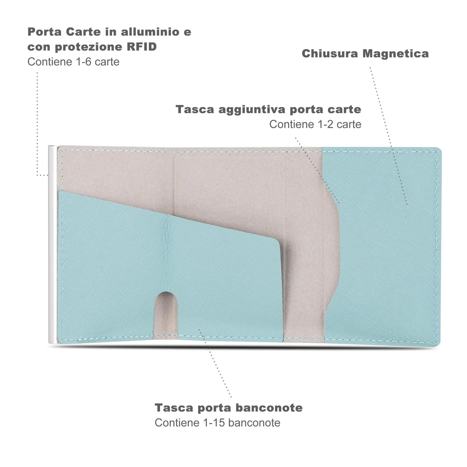 SINUM Portafoglio Saffiano - Chiusura Magnetica - Porta Carte Di Credito con Portamonete - Protezione RFID Anticlonazione - Brand Italiano (Saffiano, Azzurro) - immagine 4