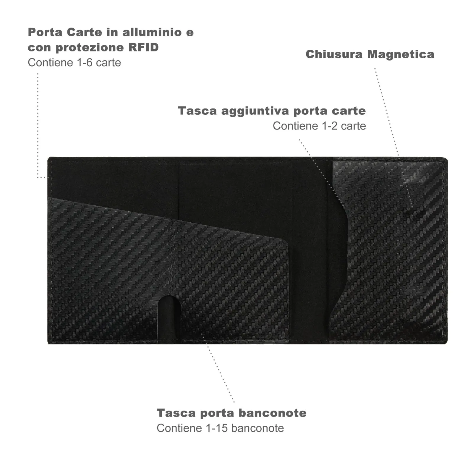 SINUM Portafoglio Carbon - Chiusura Magnetica - Porta Carte Di Credito con Portamonete - Protezione RFID Anticlonazione - Brand Italiano (Carbon, Nero) - immagine 4