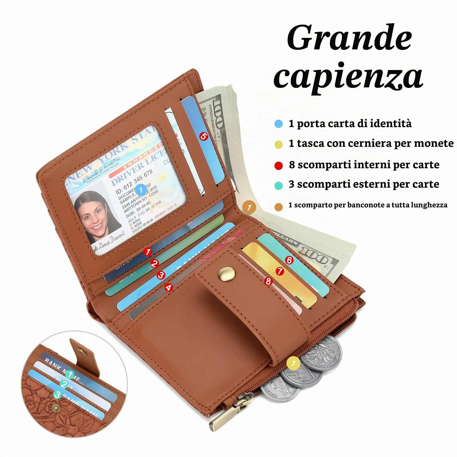 SENDEFN Portafoglio Donna Piccolo in Pelle Vegana, RFID Blocco Portamonete con Cerniera, Porta Carte di Credito Portafoglio Donna con Scomparti Per 12 Cartes - immagine 2