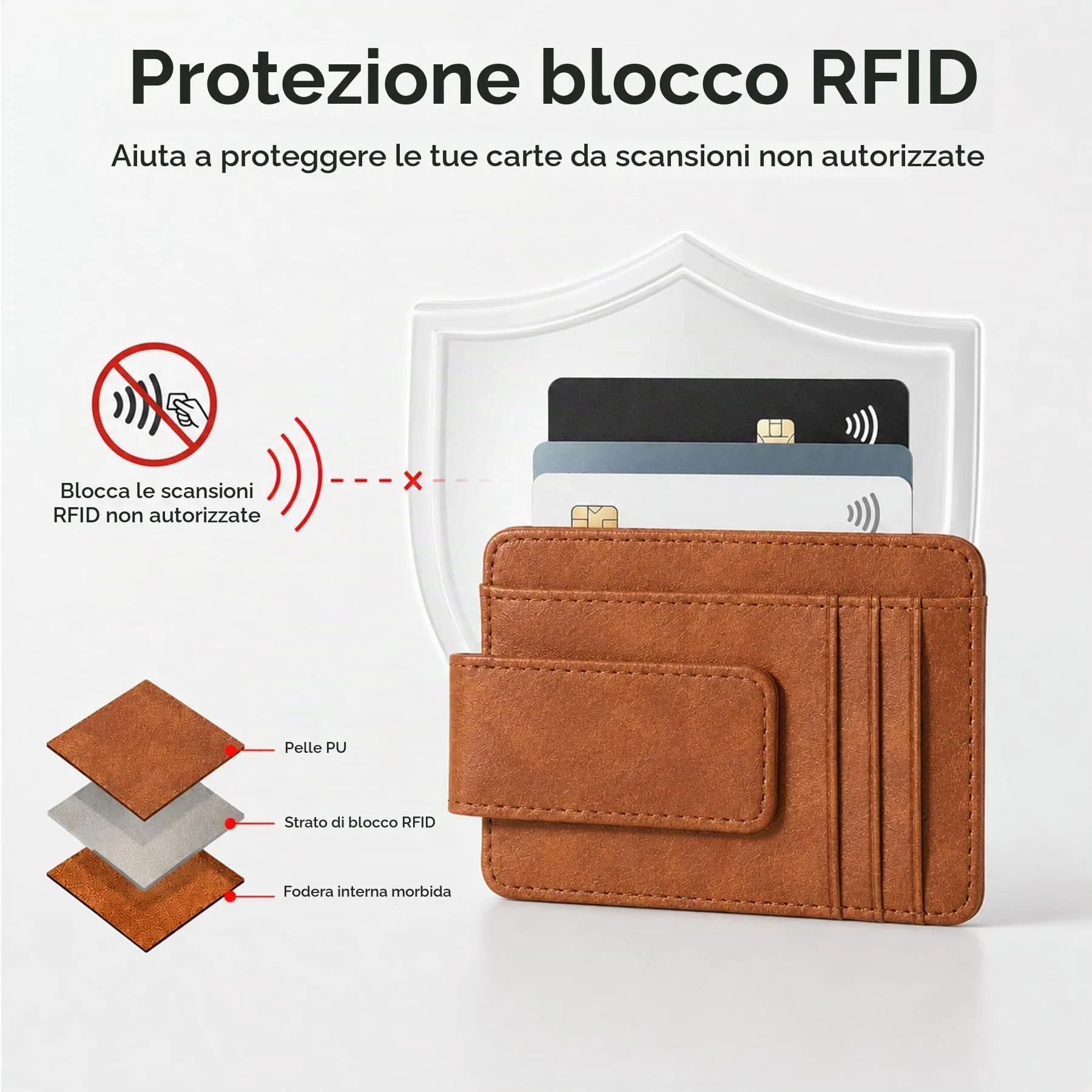 Fermasoldi, 7 Scomparti, Portacarte Slim PU - immagine 4