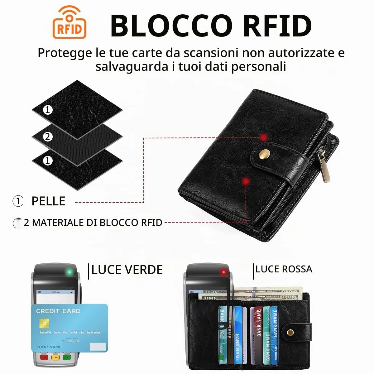 GAEKEAO Portafoglio Uomo, Portamonete in Similpelle con Protezione RFID - immagine 3