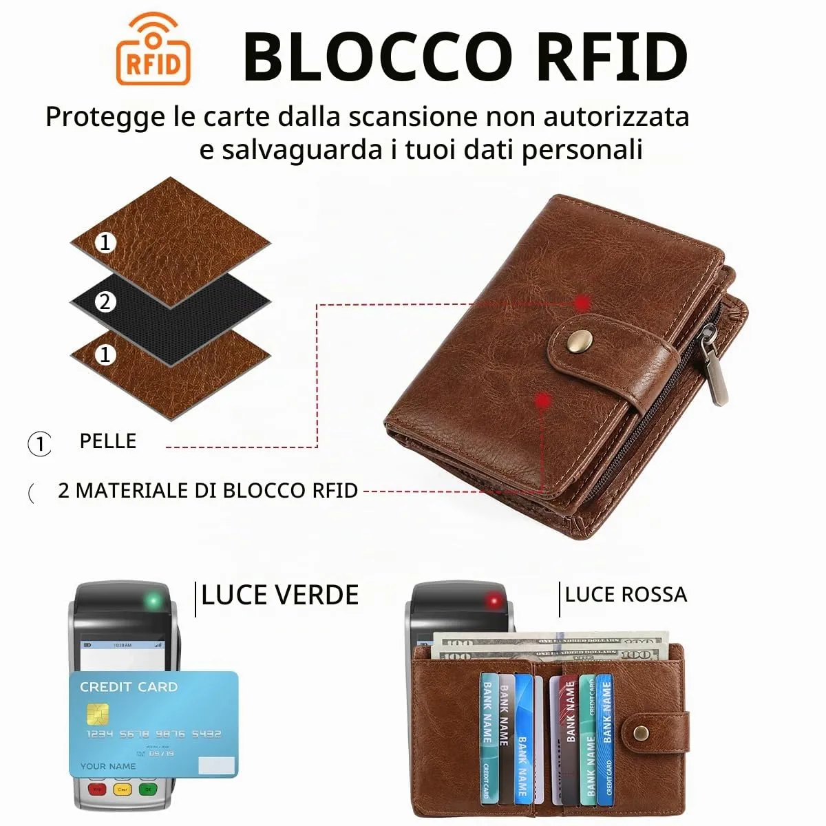 GAEKEAO Portafoglio Uomo, Portamonete in Similpelle con Protezione RFID - immagine 3