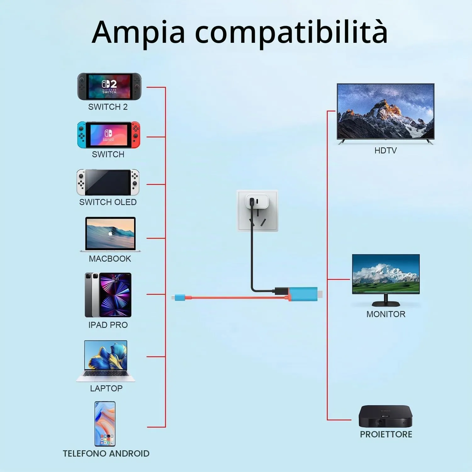 RREAKA Switch Dock per Nintendo Switch OLED, adattatore TV Switch 2 in 1 con cavo HDMI 4K, ricarica di tipo C da 100 W, docking station portatile da viaggio, per Samsung Dex S24, MacBook - immagine 5