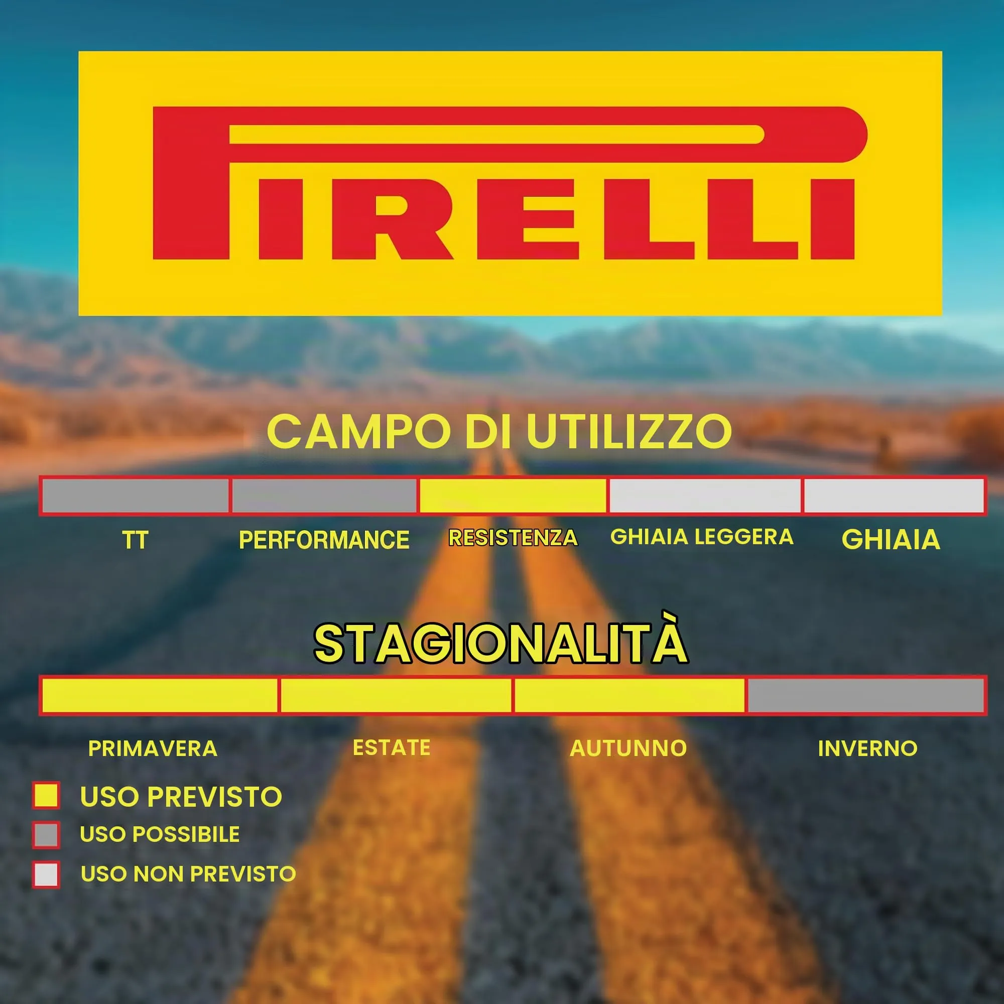 PIRELLI ROAD RACING - immagine 4
