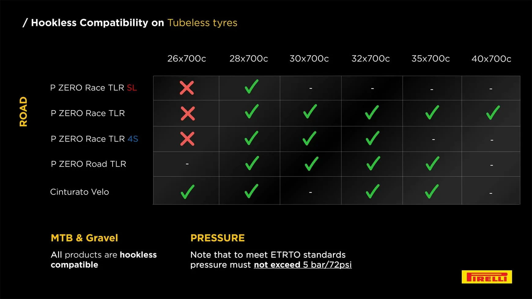 Pirelli P Zero Race Pneumatico Strada Tubeless 700 X 35 700 x 35 - immagine 7