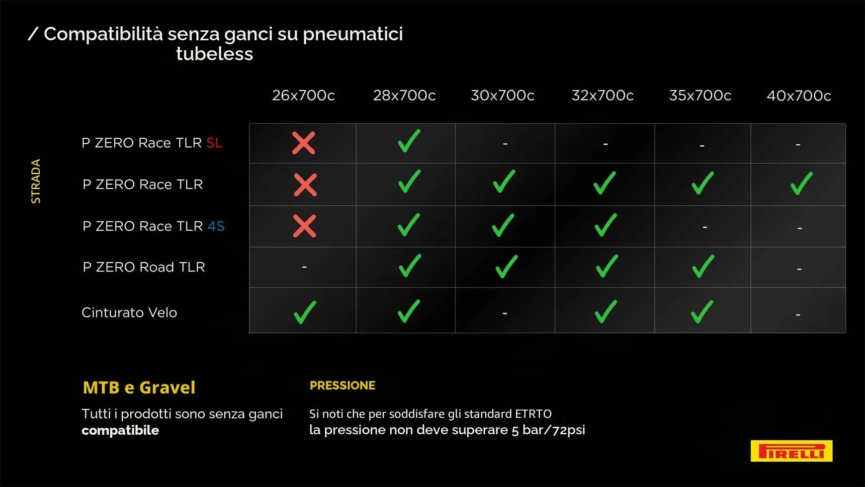 Pirelli P Zero™ Race Tubeless Classic 700C X 32 Road Tyre 700C x 32 - immagine 7